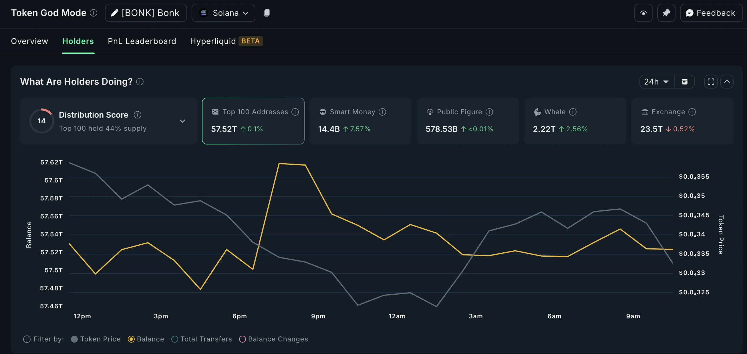 Crypto whales and BONK: